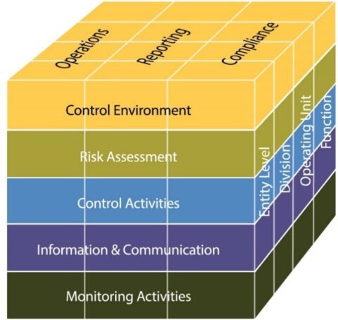 Risk Advisory | McConnell & Jones LLP